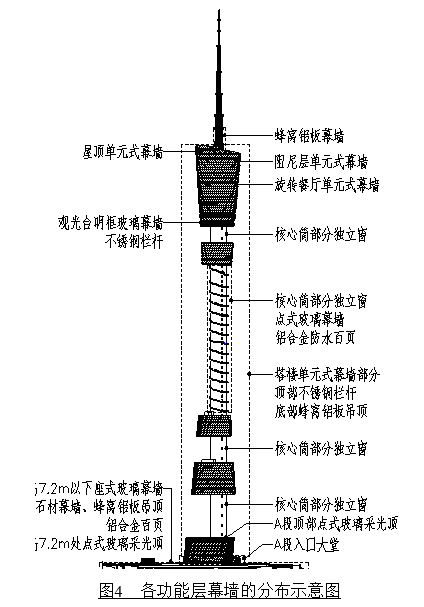 广州塔结构图片图片
